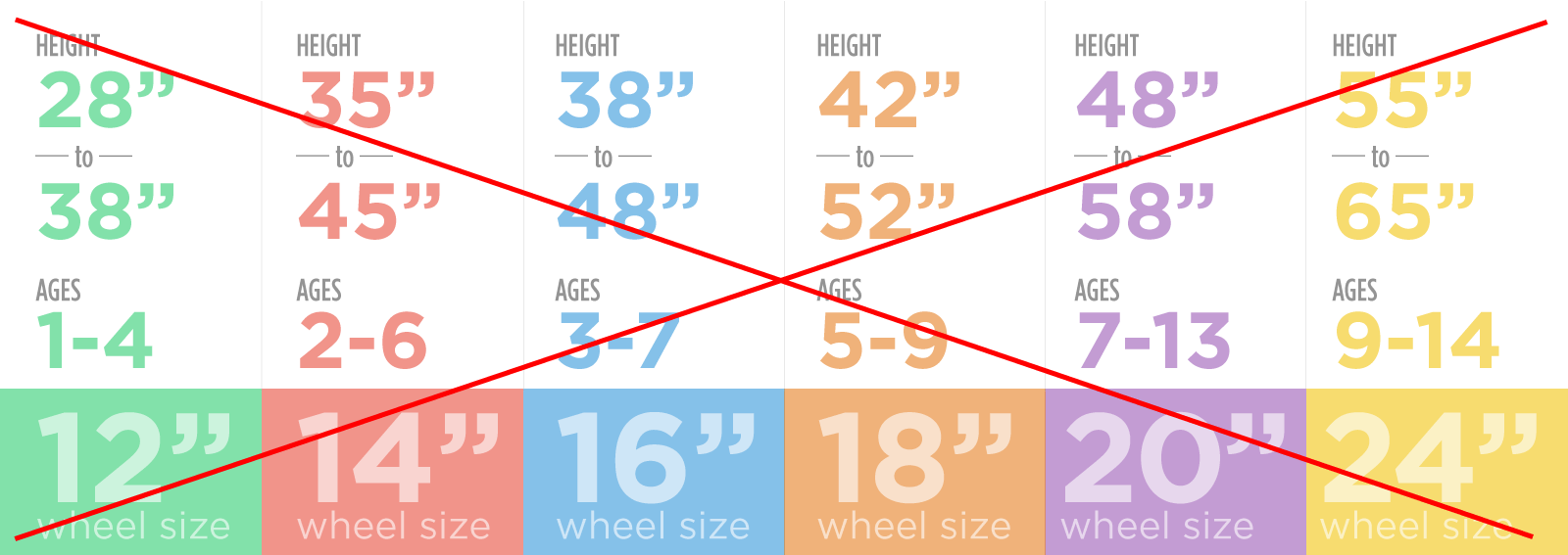 Kids Bike Sizing Guide Chart